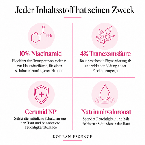 Niacinamide 10% + TXA 4% Dark Spot Correcting Serum