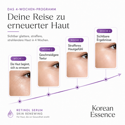 Retinol Serum – Skin Renewing