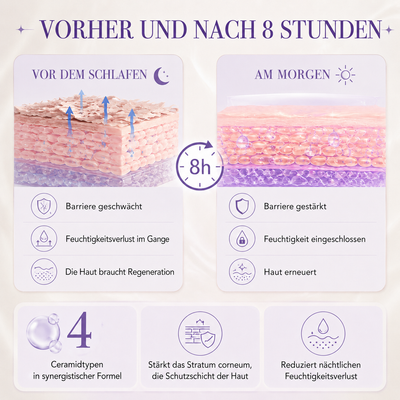 Night Cream – Skin Renewing