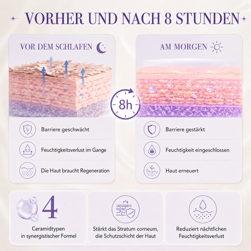 Night Cream – Skin Renewing